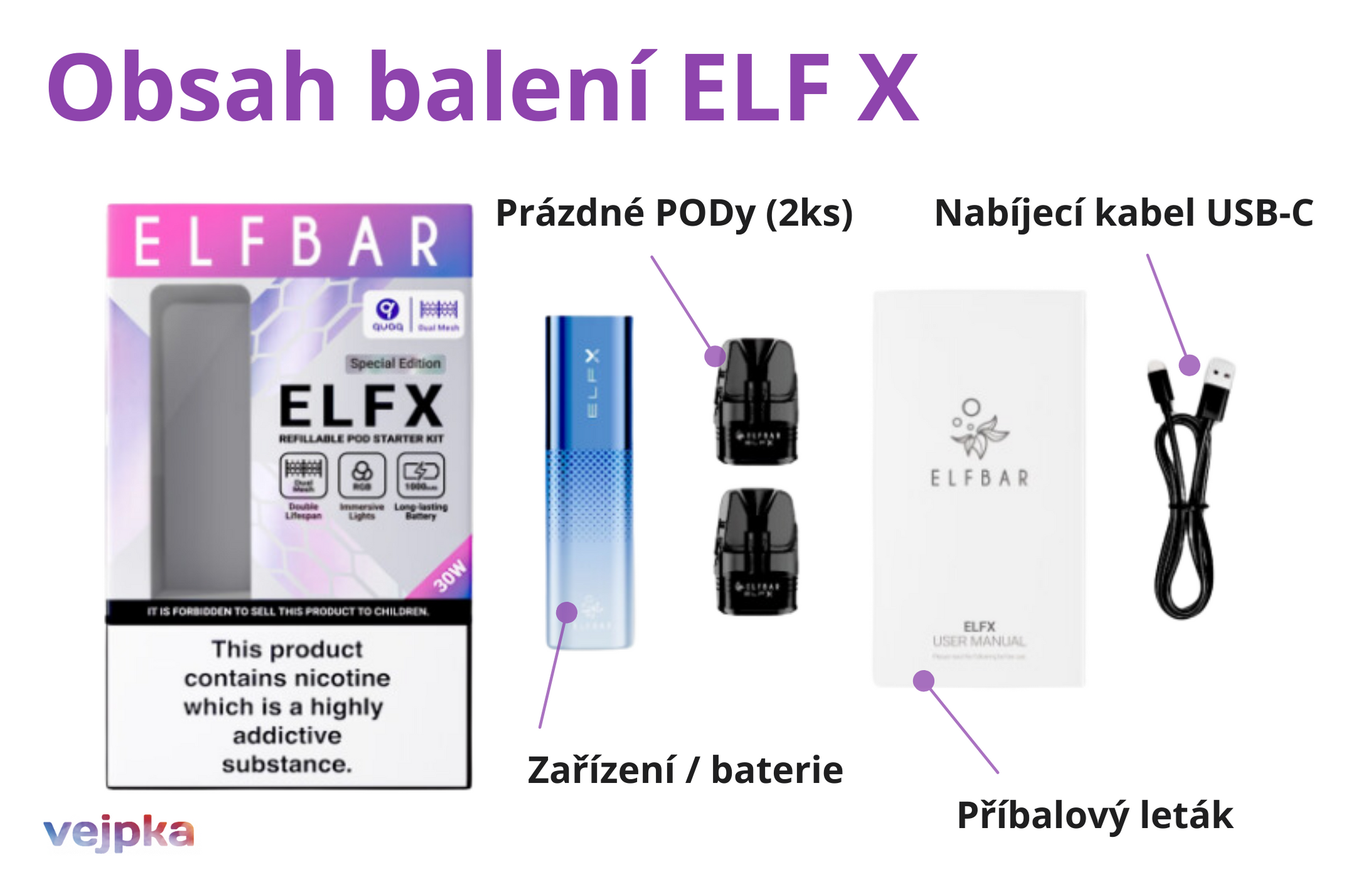 Obsah balenia ELF X